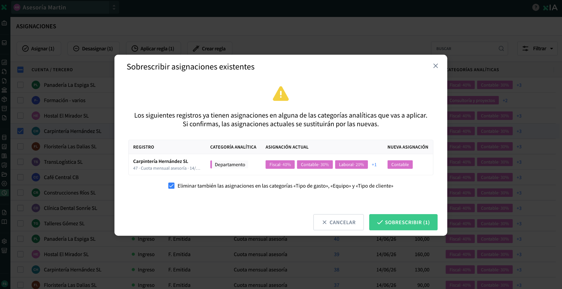 Ventana "Sobrescribir asignaciones existentes" con el aviso de que los registros ya tienen asignaciones, una tabla comparando la asignación actual (Fiscal 40%, Contable 30%, Laboral 20%, +1) con la nueva (Contable) para la categoría Departamento, la casilla "Eliminar también las asignaciones en las categorías «Tipo de gasto», «Equipo» y «Tipo de cliente»" marcada, y los botones Cancelar y Sobrescribir (1).