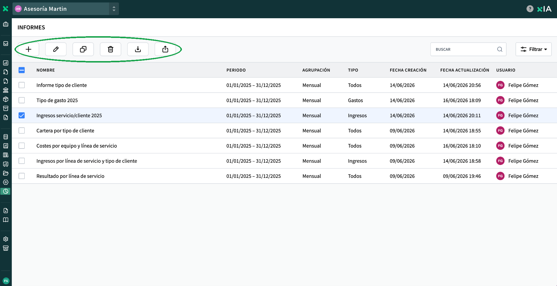 Pantalla "Informes" de Contabilidad analítica en AseDigital con la barra superior de acciones (crear +, editar, duplicar, borrar, descargar y compartir) y la tabla de informes guardados (Informe tipo de cliente, Tipo de gasto 2025, Ingresos servicio/cliente 2025, Cartera por tipo de cliente, Costes por equipo y línea de servicio, Ingresos por línea de servicio y tipo de cliente y Resultado por línea de servicio) con sus columnas Nombre, Periodo, Agrupación, Tipo, Fecha creación, Fecha actualización y Usuario.