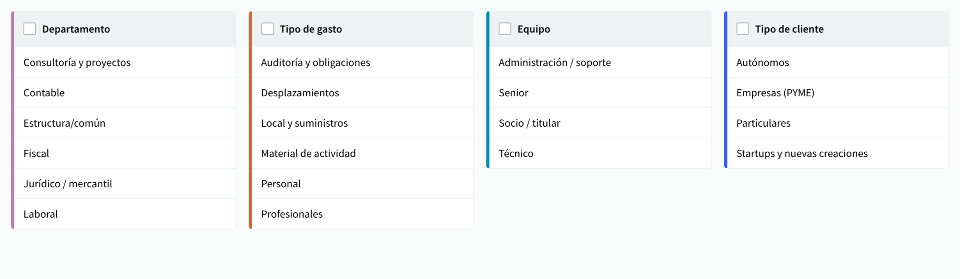 Vista de las cuatro categorías analíticas (Departamento, Tipo de gasto, Equipo y Tipo de cliente) en columnas con sus respectivos niveles.